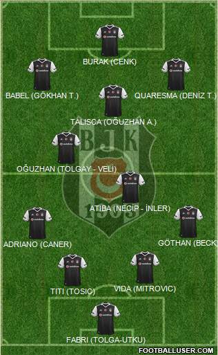 Besiktas JK Formation 2017