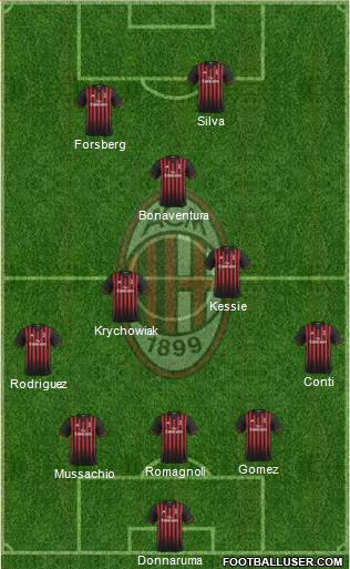 A.C. Milan Formation 2017