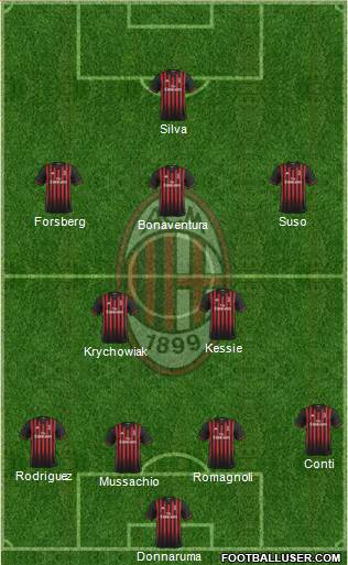 A.C. Milan Formation 2017