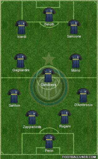 F.C. Internazionale Formation 2017