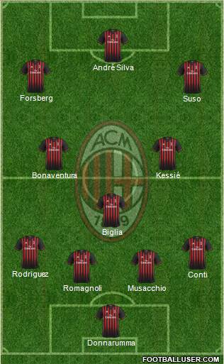 A.C. Milan Formation 2017