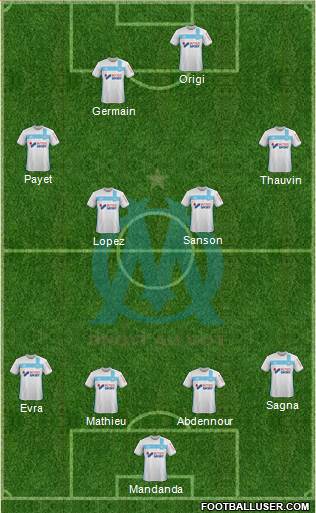 Olympique de Marseille Formation 2017