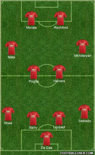Manchester United Formation 2017