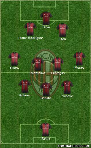A.C. Milan Formation 2017