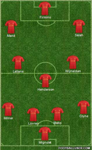 Liverpool Formation 2017