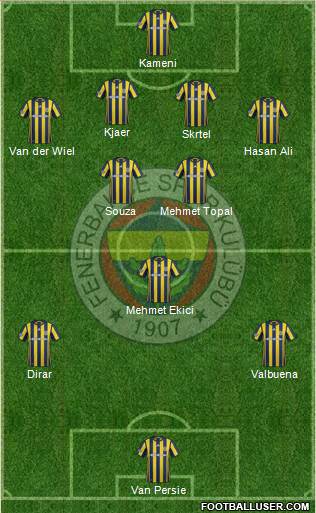 Fenerbahçe SK Formation 2017