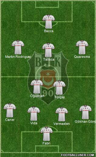 Besiktas JK Formation 2017