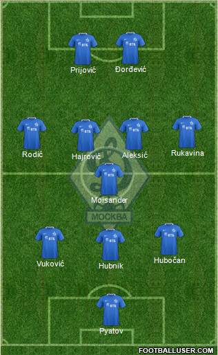 Dinamo Moscow Formation 2017