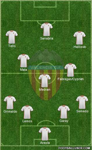 Valencia C.F., S.A.D. Formation 2017