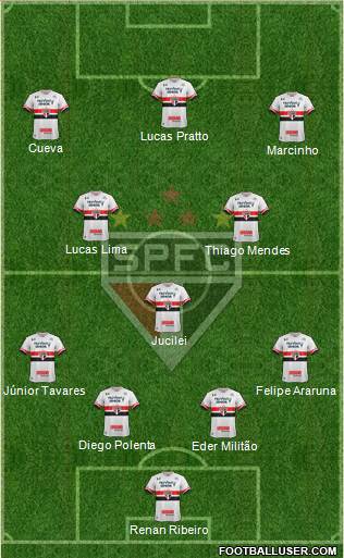 São Paulo FC Formation 2017