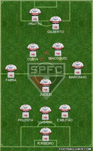 São Paulo FC Formation 2017