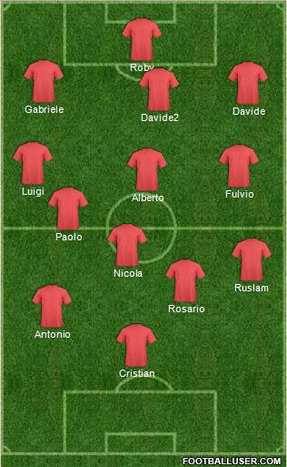 Dream Team Formation 2017