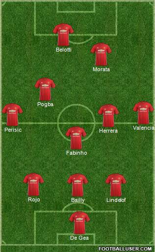 Manchester United Formation 2017