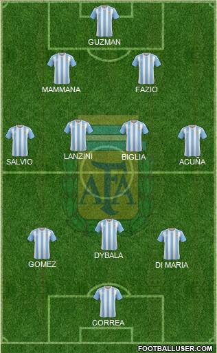 Argentina Formation 2017