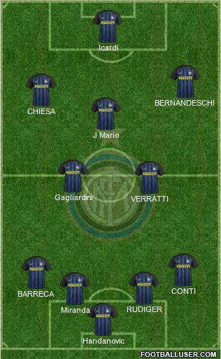 F.C. Internazionale Formation 2017