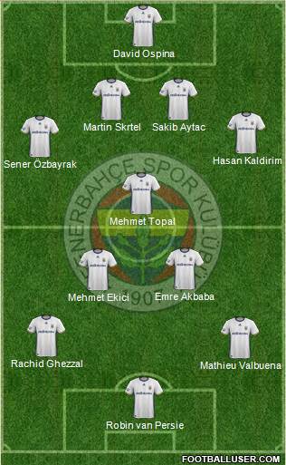 Fenerbahçe SK Formation 2017