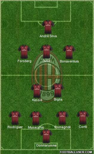 A.C. Milan Formation 2017