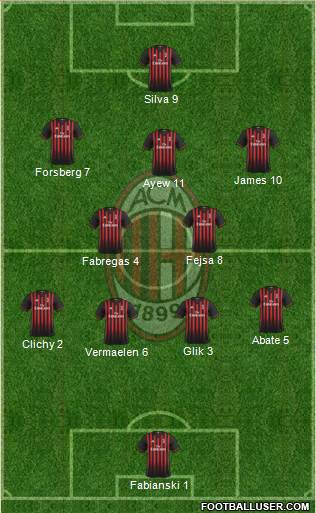 A.C. Milan Formation 2017