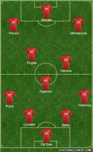 Manchester United Formation 2017
