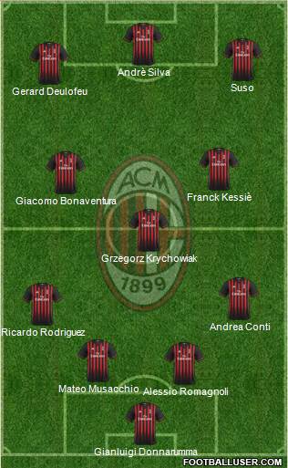 A.C. Milan Formation 2017