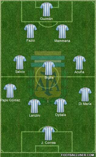 Argentina Formation 2017