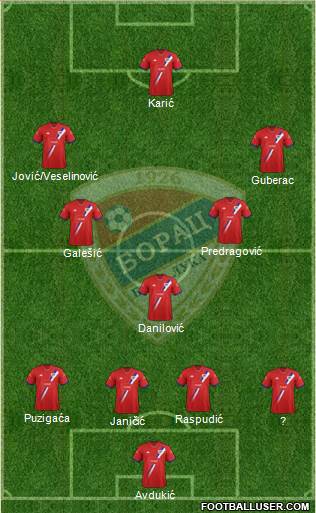 FK Borac Banja Luka Formation 2017