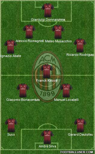 A.C. Milan Formation 2017