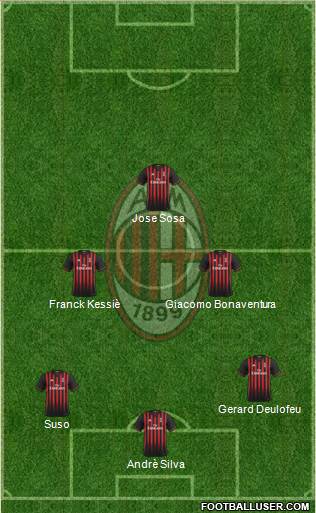 A.C. Milan Formation 2017