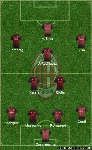 A.C. Milan Formation 2017