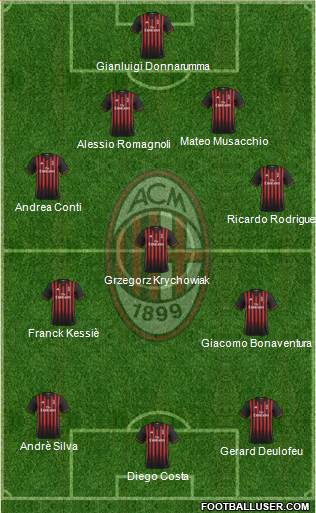A.C. Milan Formation 2017