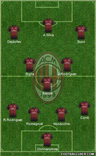 A.C. Milan Formation 2017