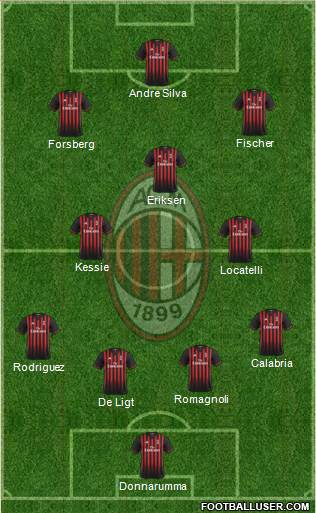 A.C. Milan Formation 2017