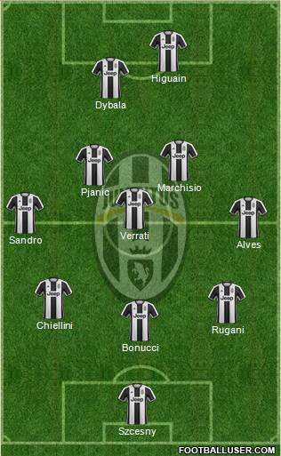 Juventus Formation 2017