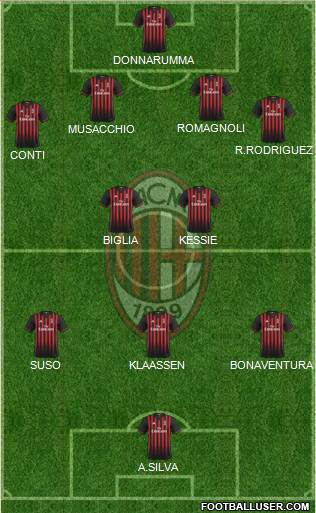 A.C. Milan Formation 2017