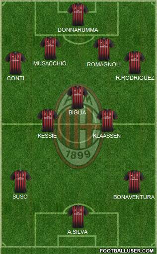 A.C. Milan Formation 2017