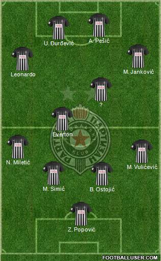 FK Partizan Beograd Formation 2017