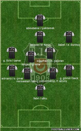 Besiktas JK Formation 2017