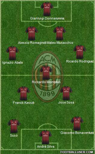 A.C. Milan Formation 2017