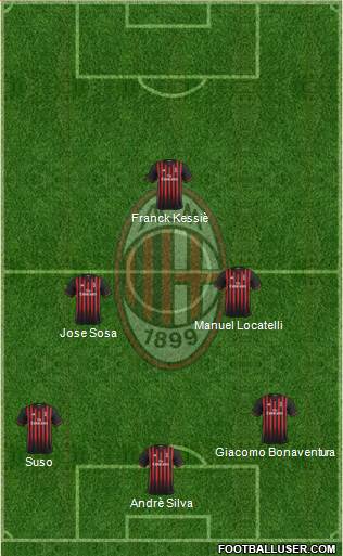 A.C. Milan Formation 2017