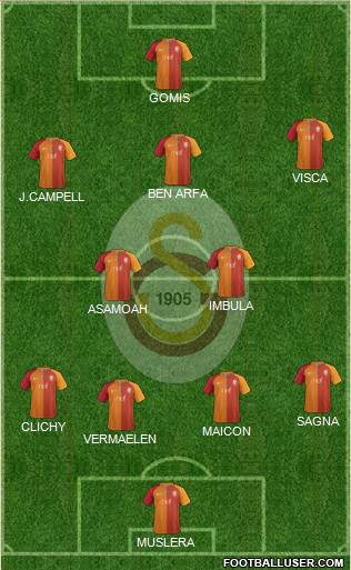Galatasaray SK Formation 2017