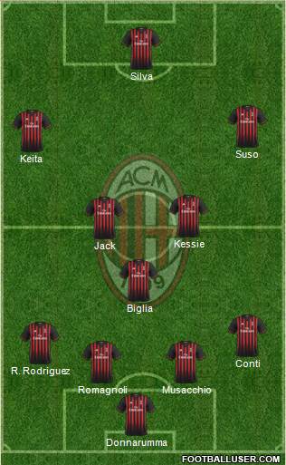 A.C. Milan Formation 2017