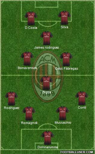 A.C. Milan Formation 2017