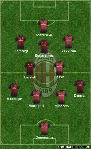 A.C. Milan Formation 2017