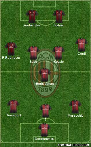 A.C. Milan Formation 2017