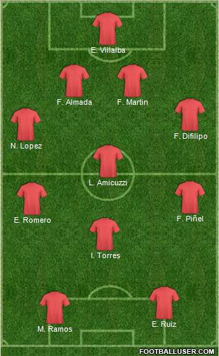 Fifa Team Formation 2017
