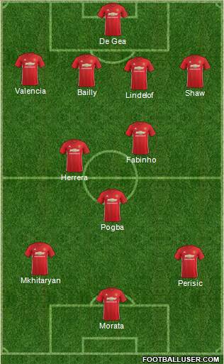 Manchester United Formation 2017