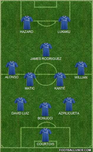 Chelsea Formation 2017