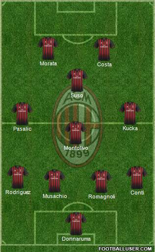 A.C. Milan Formation 2017