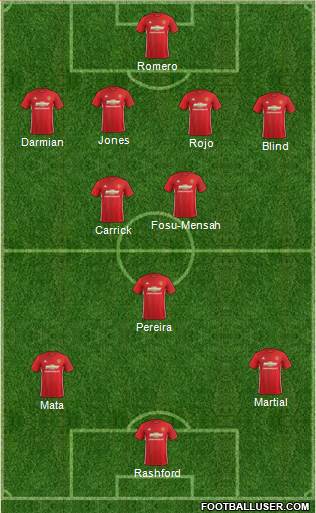 Manchester United Formation 2017