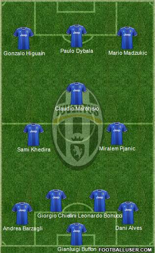 Juventus Formation 2017